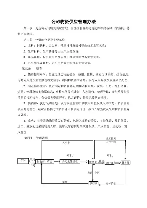 物资管理办法(最新改)