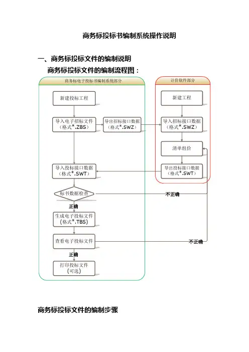 商务标投标书编制系统操作说明