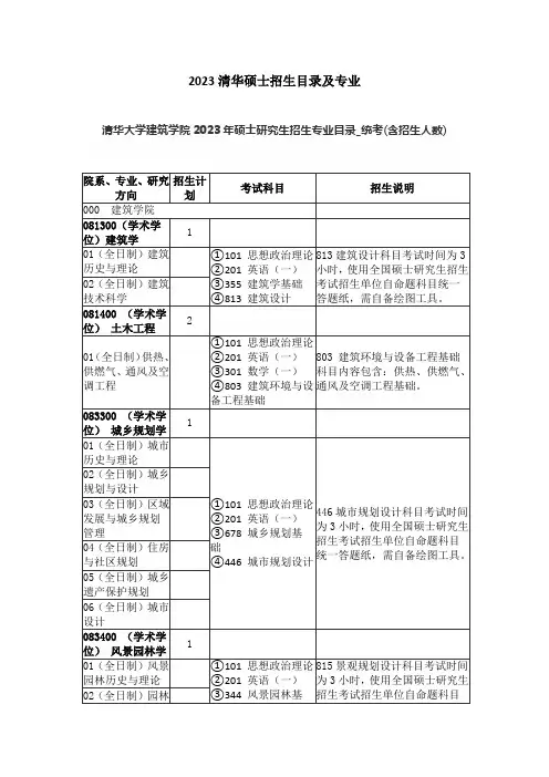 2023清华硕士招生目录及专业