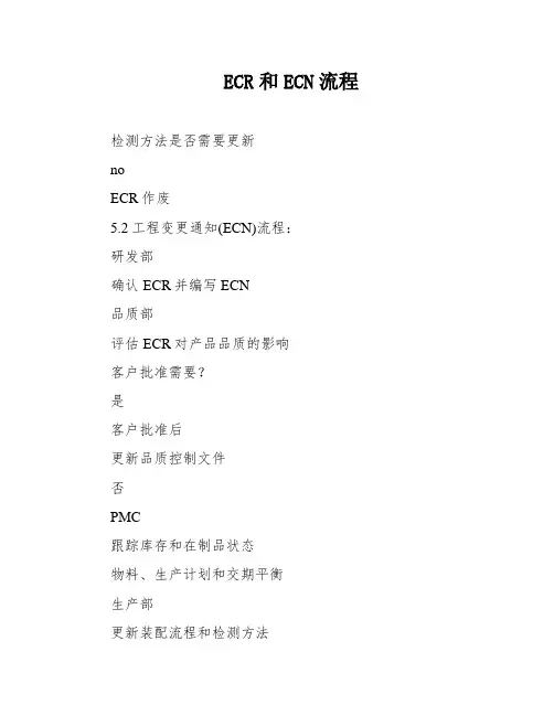 ECR和ECN流程