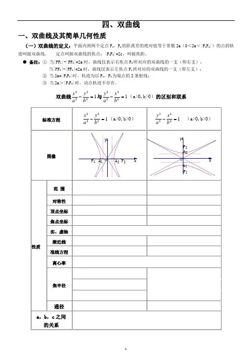 (完整版)双曲线简单几何性质知识点总结