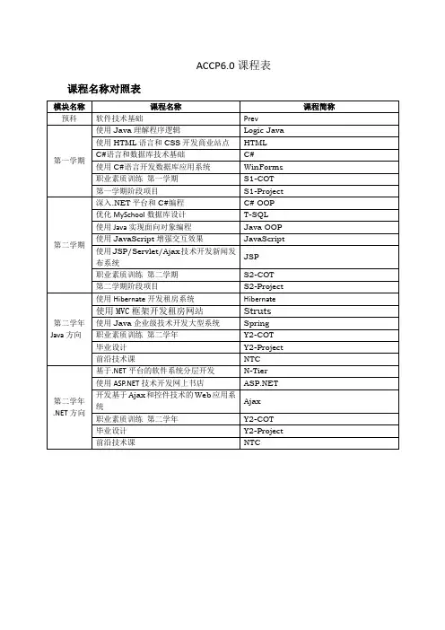 accp6.0课程表