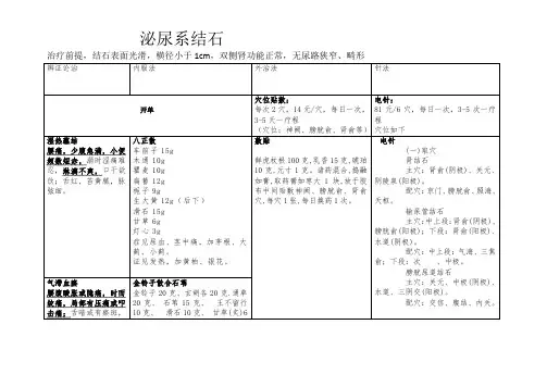泌尿系结石中医诊治方案