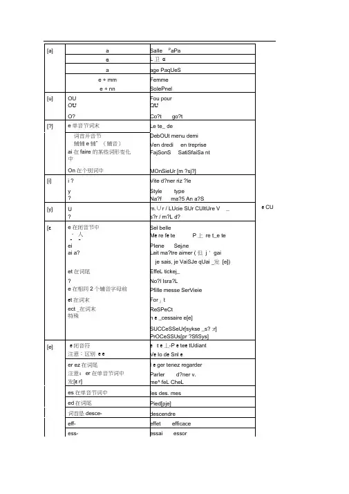 法语发音规则汇总版