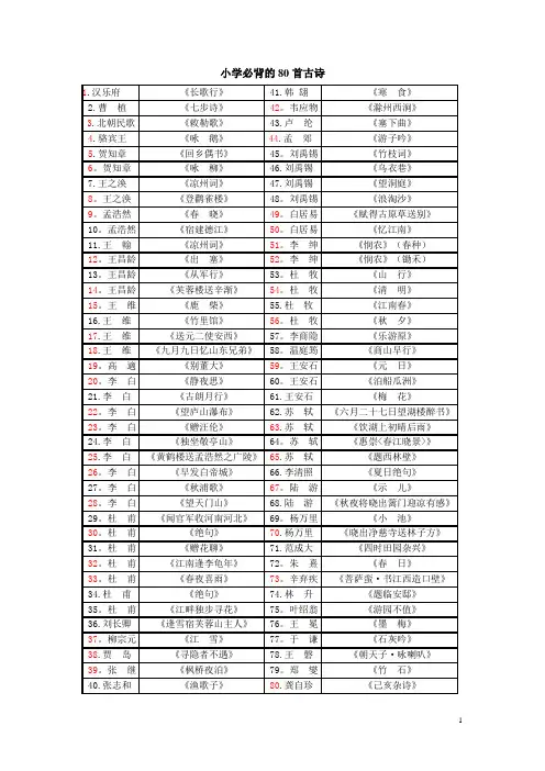 小学生必背的80首古诗(有具体内容)