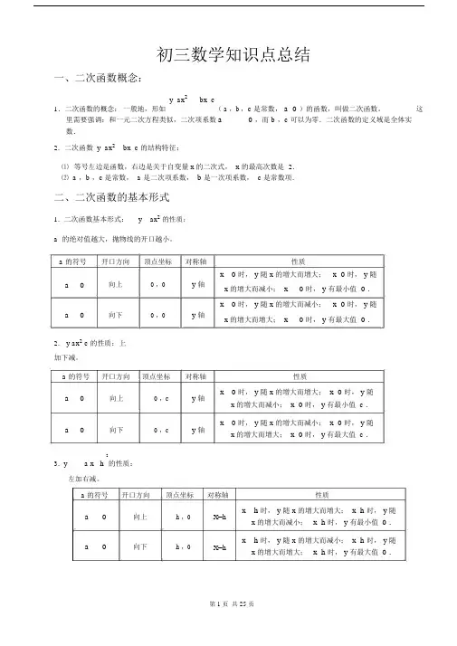 (完整)沪科版初三数学知识点总结,推荐文档.docx