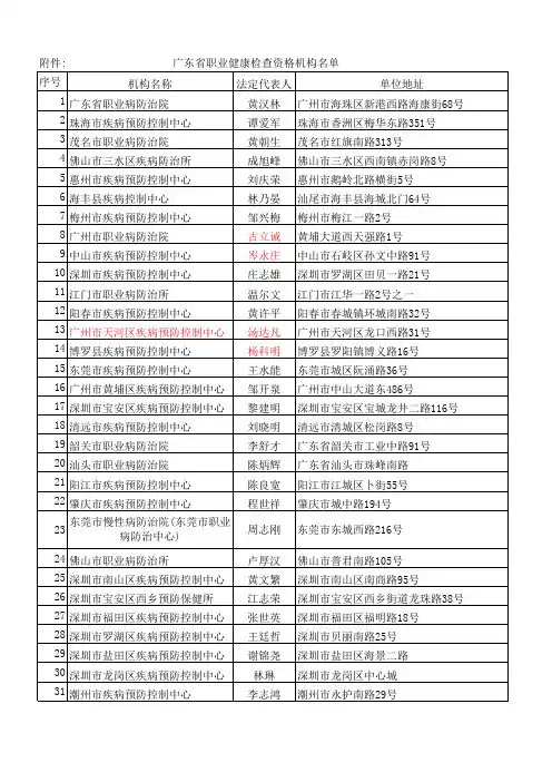 广东省职业健康检查资格机构名单