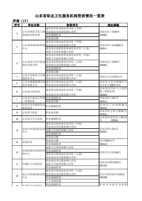 山东省职业健康体检机构名单