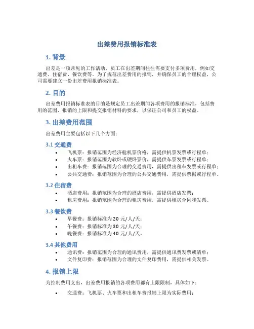 出差费用报销标准表