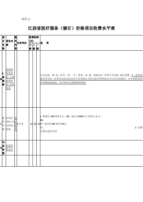 江西省医疗服务(修订)价格项目收费水平表