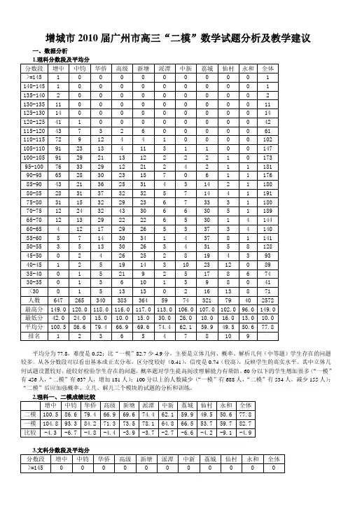 增城市2010届广州市高三二模数学试题分析及