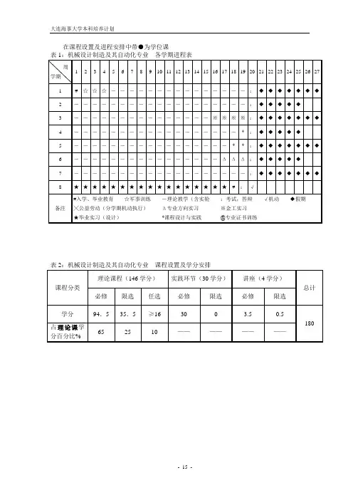 大连海事大学本科培养计划