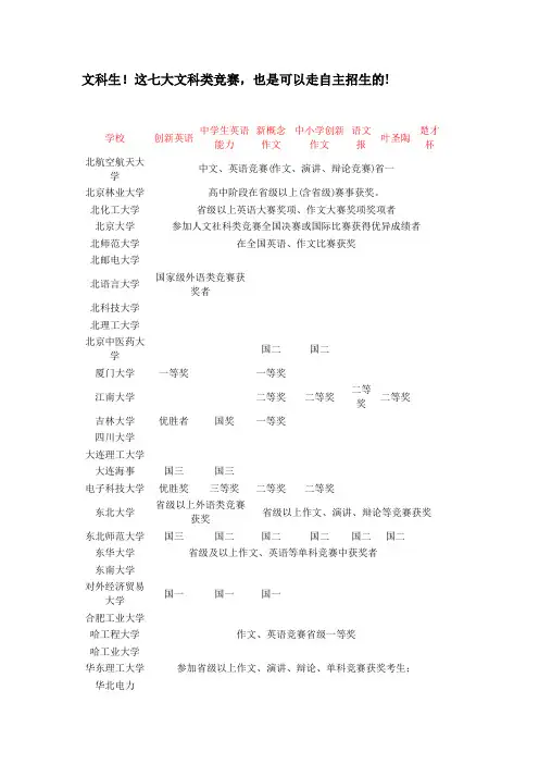 外思创造力：文科生!这七大文科类竞赛,也是可以走自主招生的!