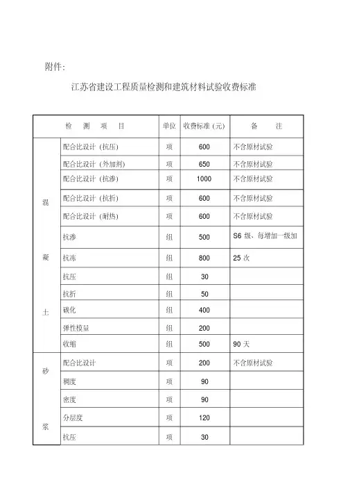江苏省建设工程质量检测和建筑材料试验收费标准2001113