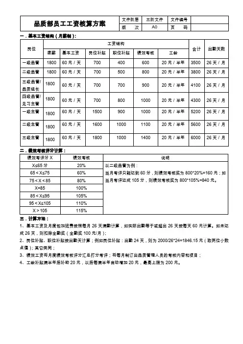 品质部员工工资核算方案
