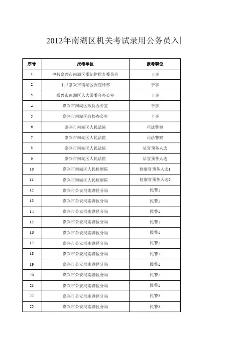 点击下载----2012年南湖区机关考试录用公务员入围体检人员