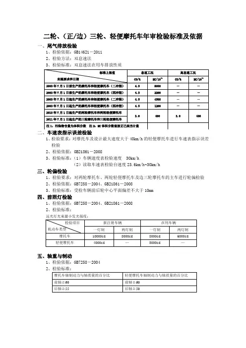 摩托车检验标准及依据