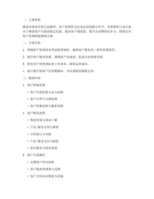 客户管理制度梳理方案模板