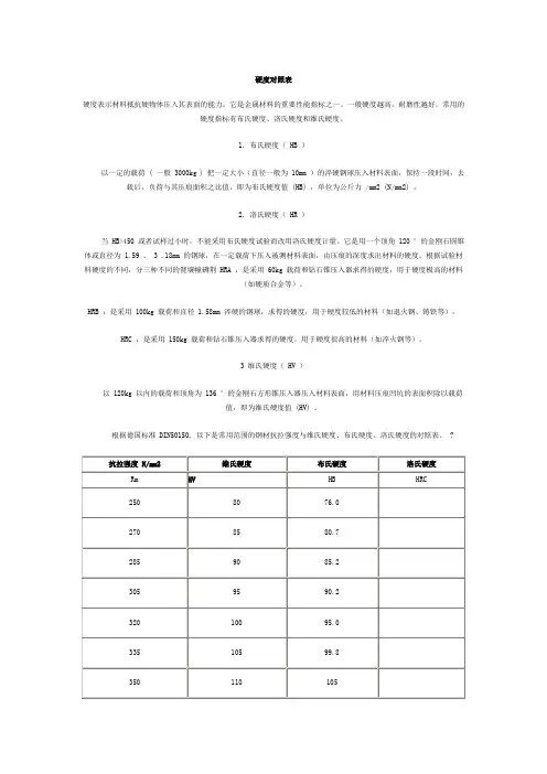 金属硬度对照表
