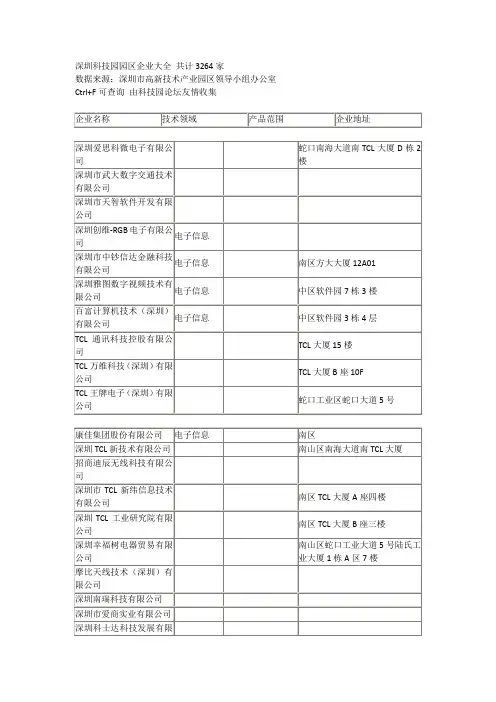 深圳科技园园区企业大全(一)