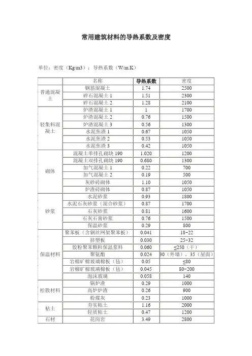常用建筑材料导热系数及密度03