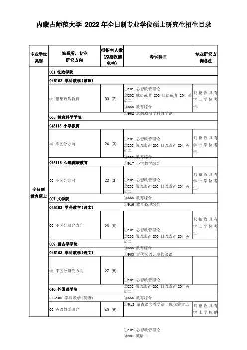 2022内蒙古师范大学研究生专硕招生简章