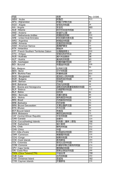 国籍代码大全