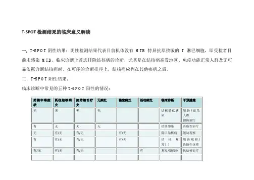 (原)T-SPOT检测结果的临床意义解读