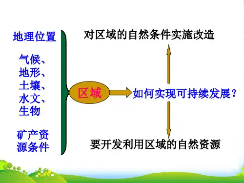 人教版高中地理必修(三)3.1能源资源的开发—以我国山西省为例 课件(共20张PPT)