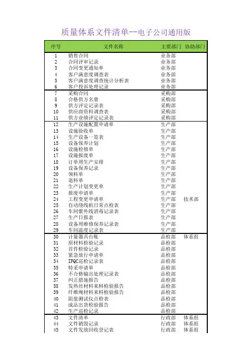 质量体系文件清单--电子公司通用版