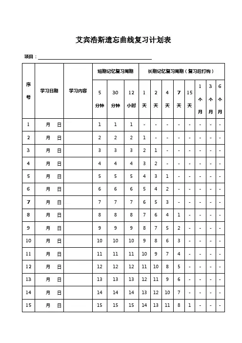 (完整版)艾宾浩斯遗忘曲线复习计划表100天