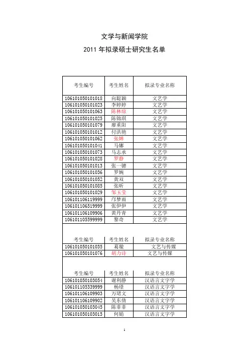 2011年川大文新学院录取名单