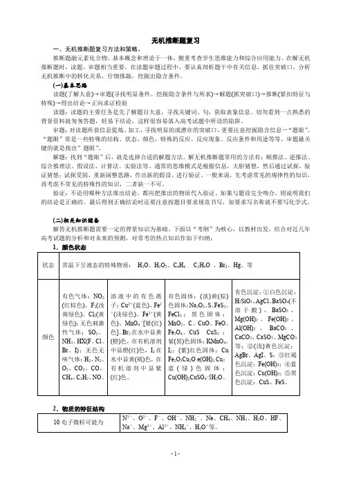无机化学推断题方法与常见的物质归纳
