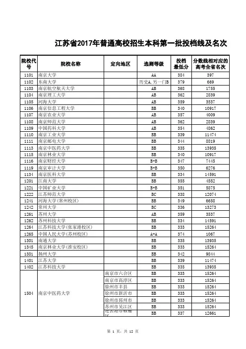 志愿参考江苏省 普通高校招生本科第一批投档线及全省名次 文科 