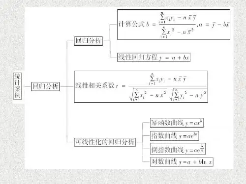 第1章《统计案例》章综合课件(选修1-2)