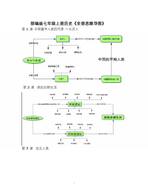 部编版七年级上册历史全册思维导图