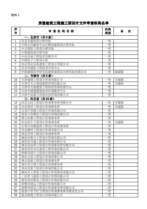 房屋建筑工程施工图设计文件审查机构名单