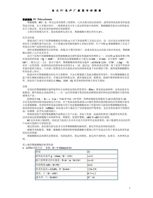 PC基本规格对照表
