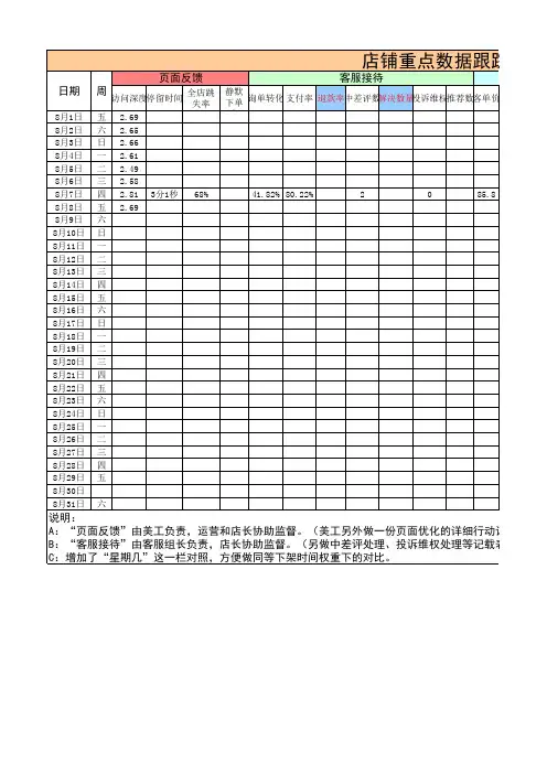 淘宝天猫店铺运营表格【单品分析】店铺爆款数据分析表格