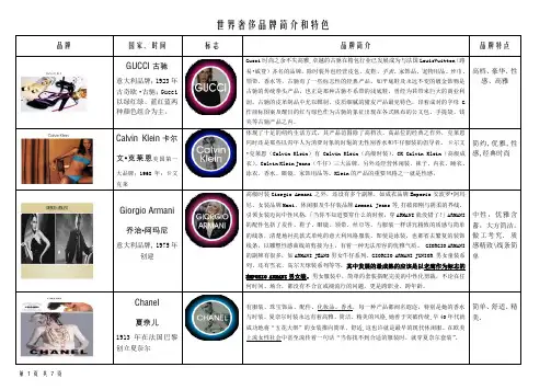 世界奢侈品牌大全