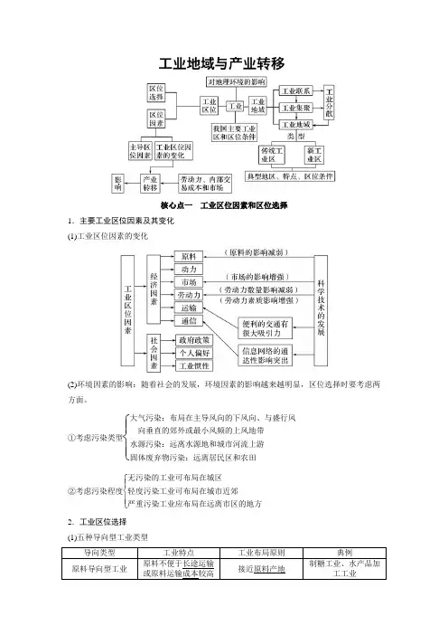 工业与产业转移知识点