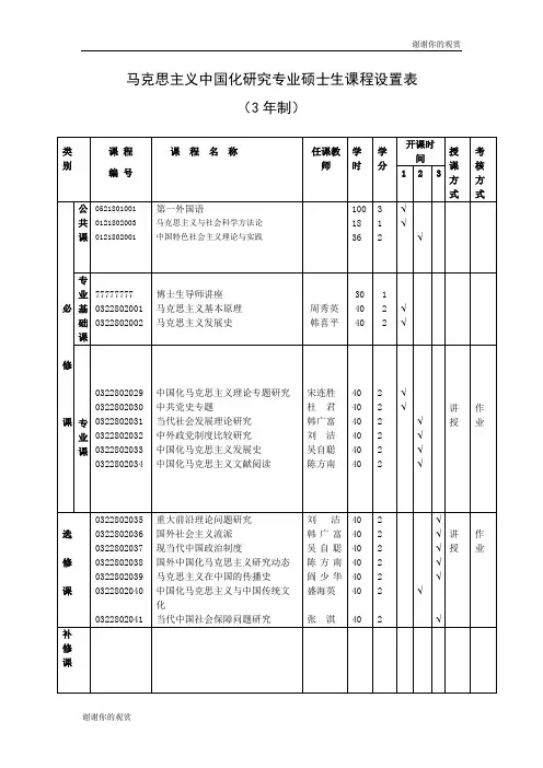马克思主义中国化研究专业硕士生课程设置表 .doc