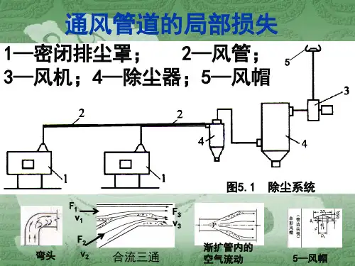 通风管道局部损失(WK).