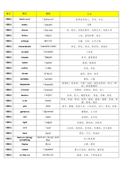 (旧版)译林版高中英语选修八单词默写表(含音标、共282个)