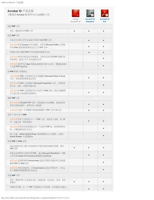 Adobe Acrobat XI _ 版本功能比较