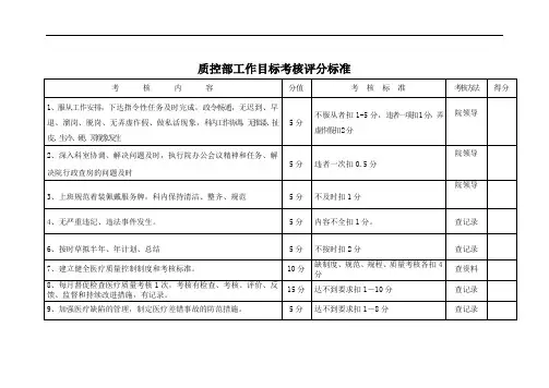 质控部工作目标考核评分标准