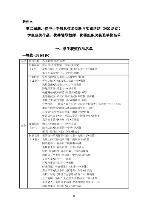 第二届湖北省中小学信息技术创新与实践活动(NOC活动)