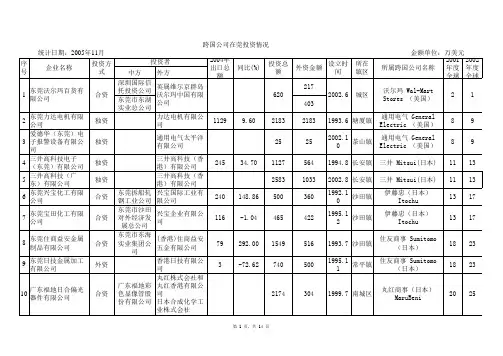 世界500强在莞名单