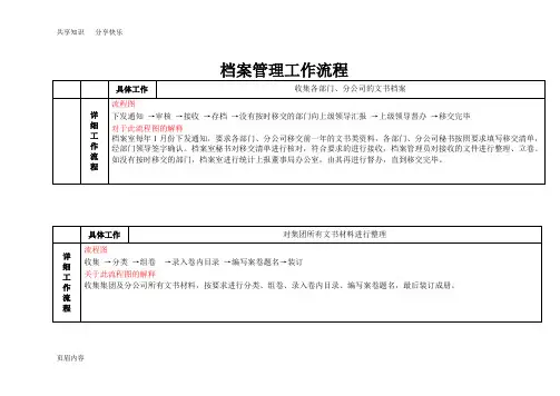 档案管理流程及流程图46840