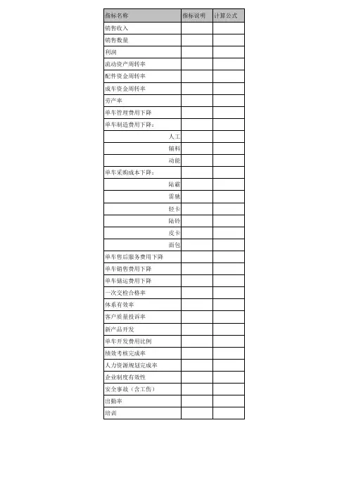 汽车制造行业绩效考核指标库KPI北汽公司指标
